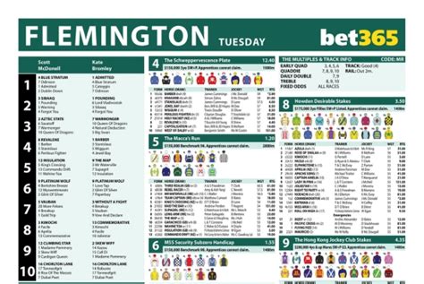 favorites for melbourne cup 2023|2023 Melbourne Cup Form Guide: Tips & Predictions .